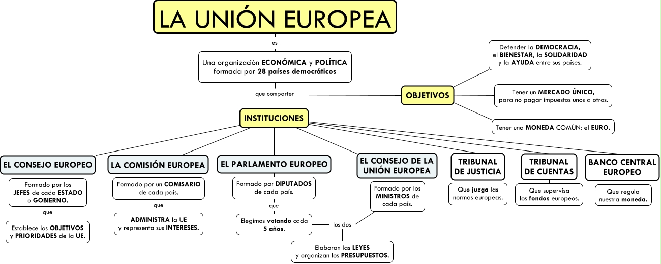 LA UNION EUROPEA